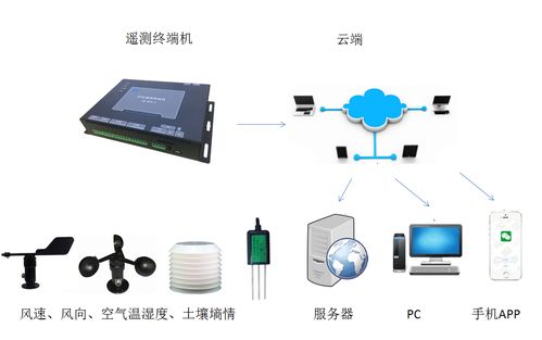 超聲波明渠流量計設(shè)置,農(nóng)業(yè)量水全面推廣